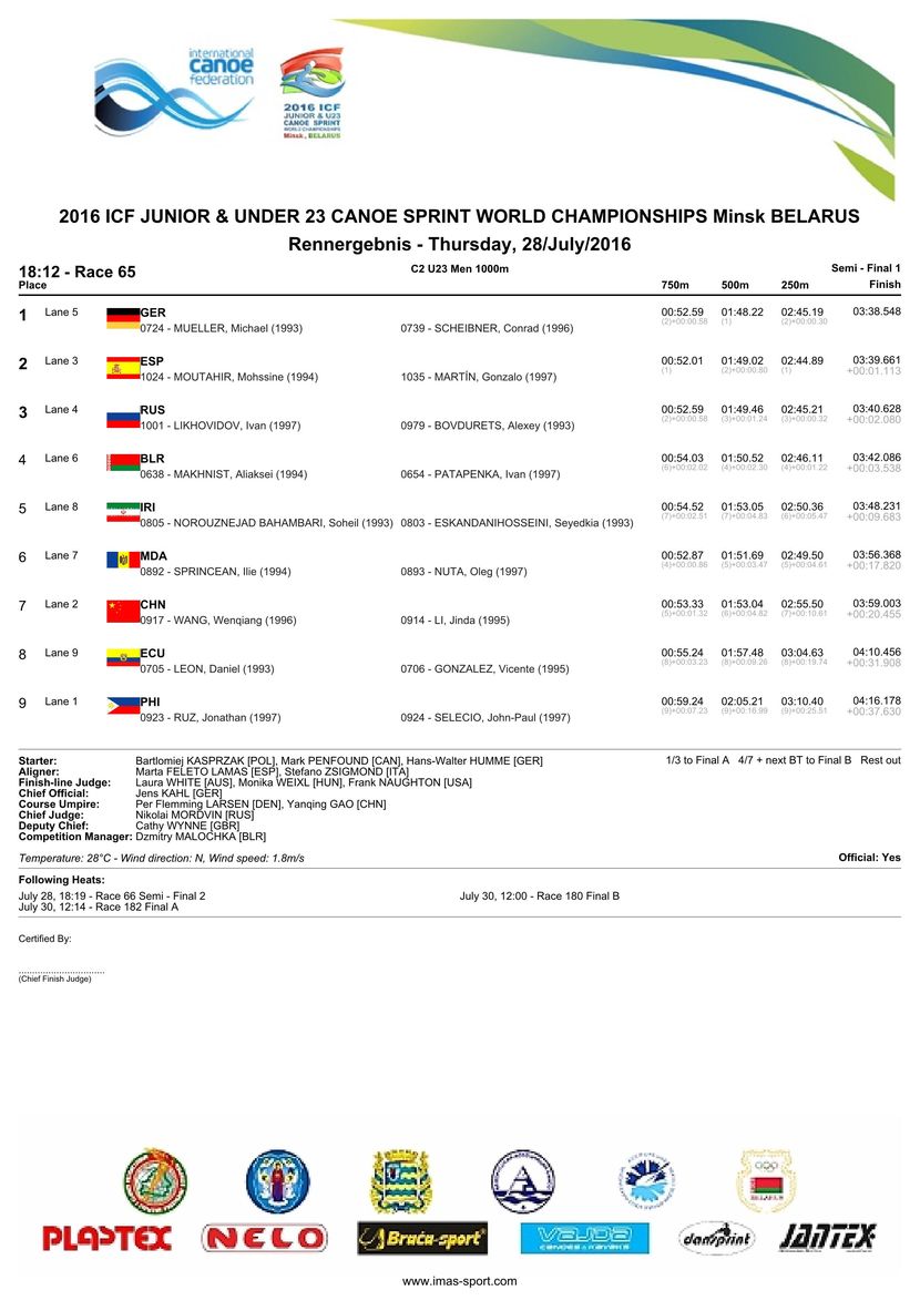 results